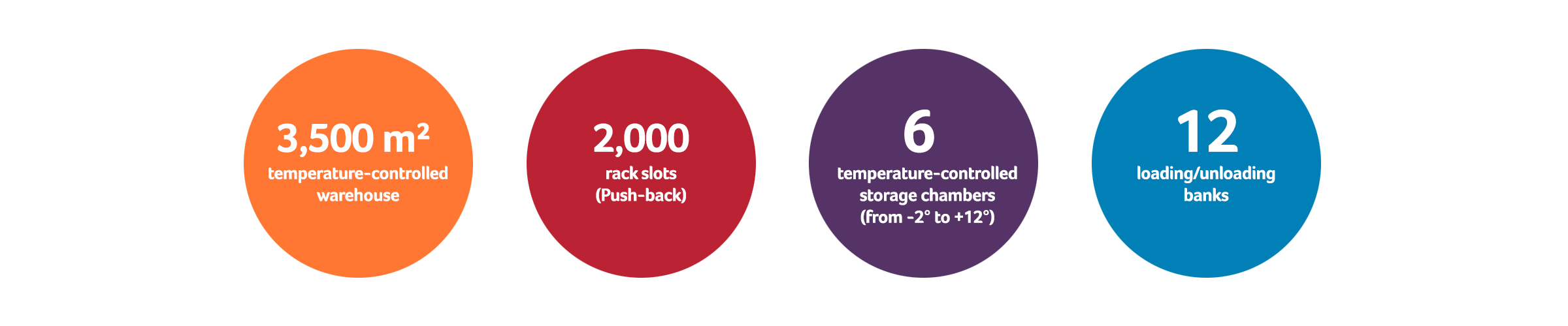 stockage_en